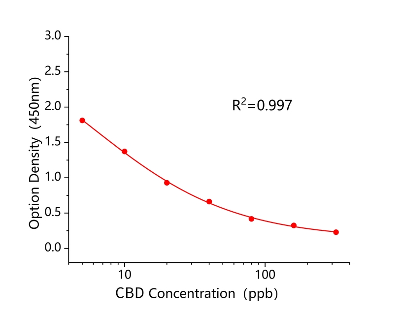 卡巴氧(CBD) 卡巴氧(CBD)