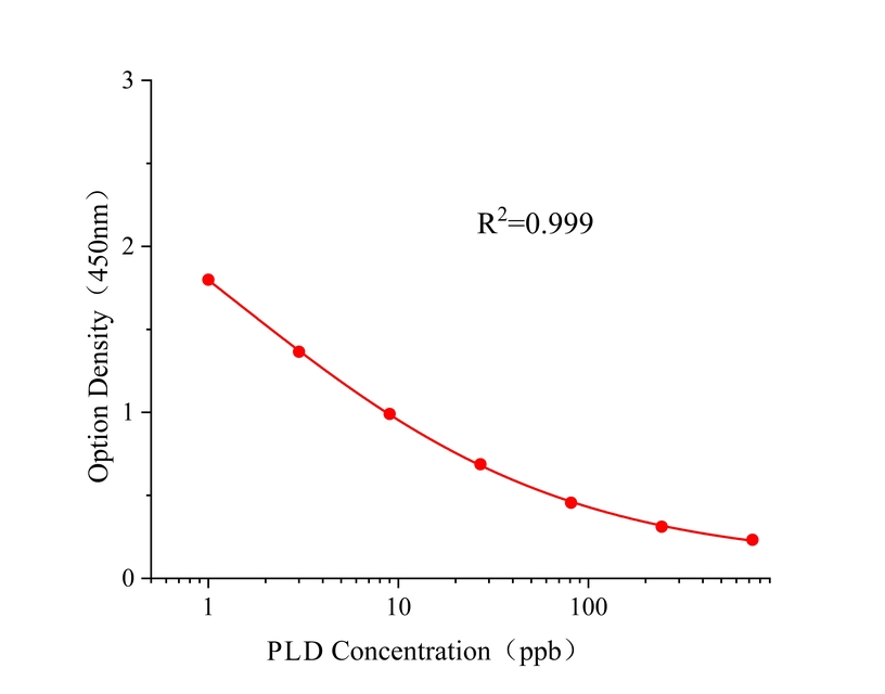鬼笔毒肽(PLD) 鬼笔毒肽(PLD)