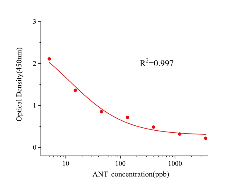 乌头碱(ANT) 乌头碱(ANT)