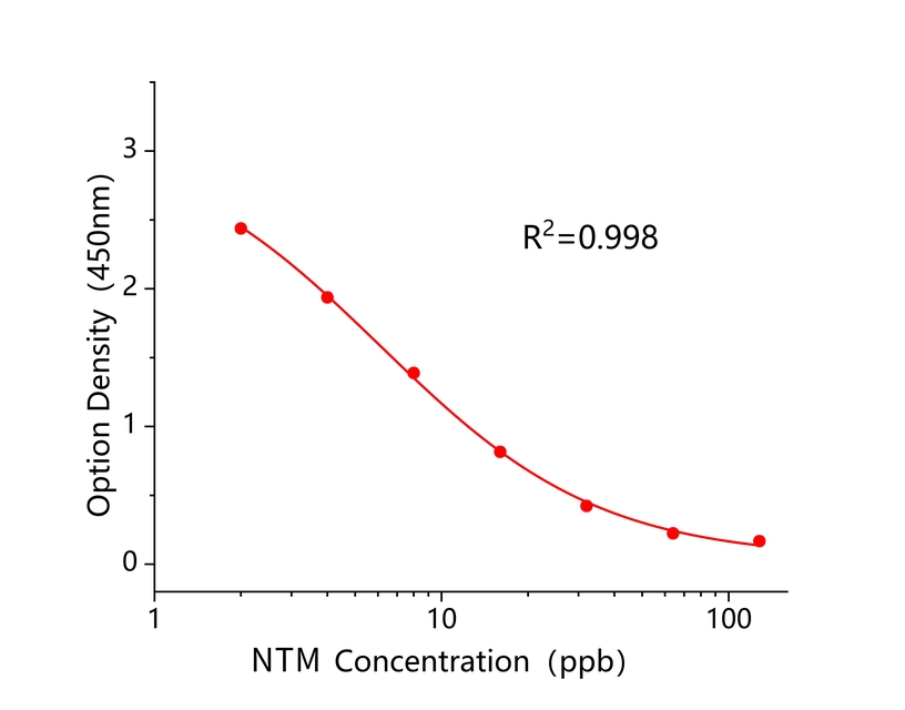 纳他霉素(NTM) 纳他霉素(NTM)