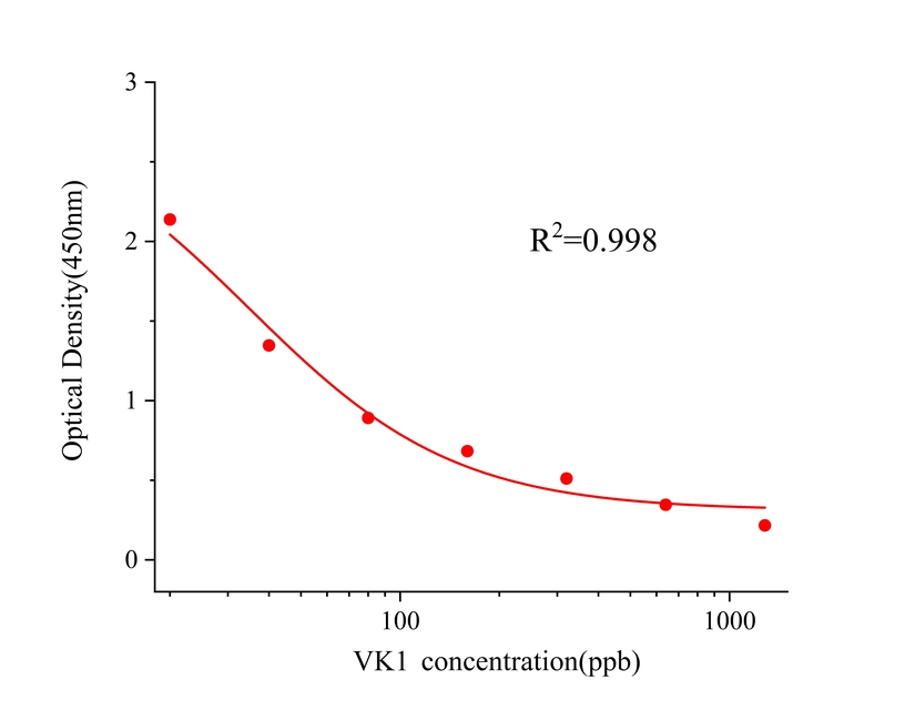 维生素K1(VK1) 维生素K1(VK1)