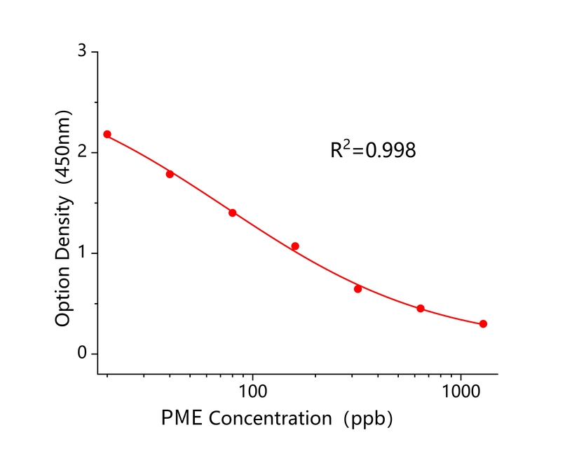 多粘菌素E(PME) 多粘菌素E(PME)