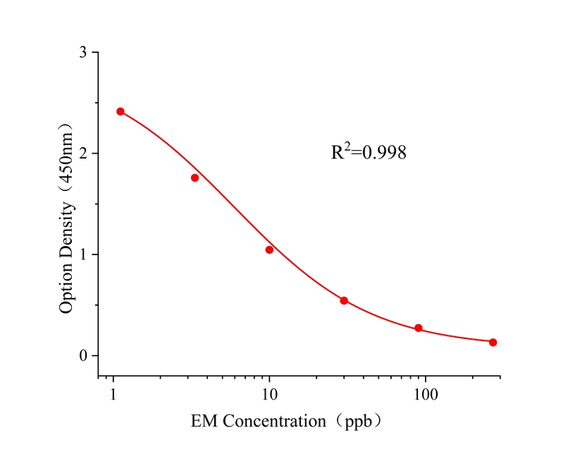 红霉素(EM) 红霉素(EM)