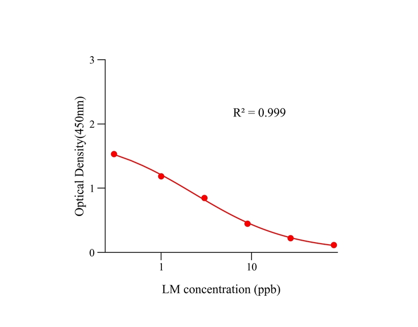 林可霉素(LM) 林可霉素(LM)