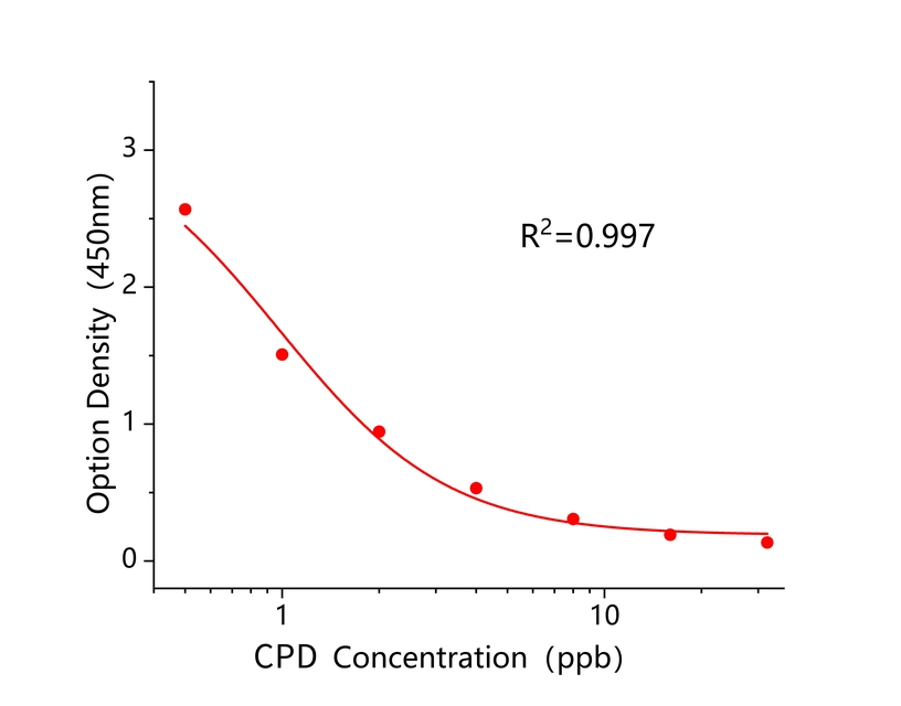氯羟吡啶(CPD) 氯羟吡啶(CPD)
