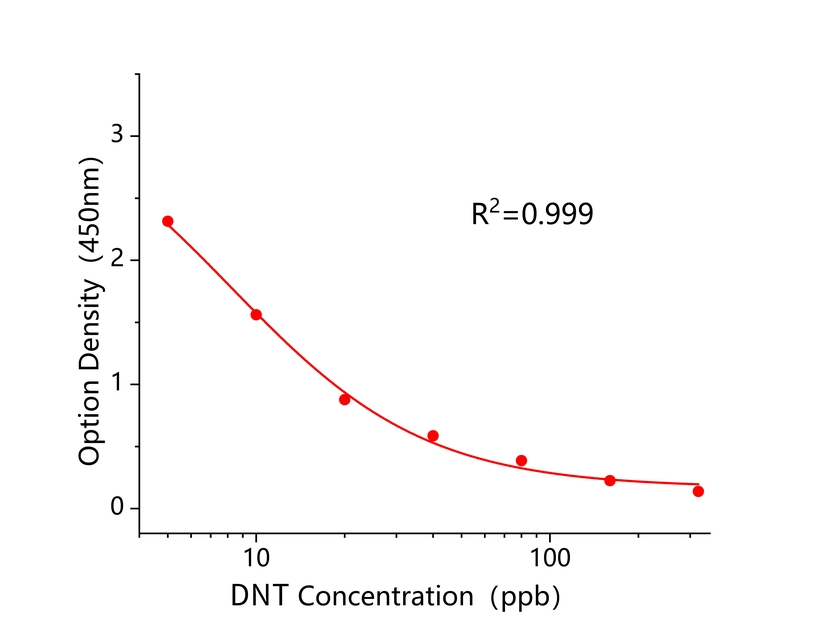二硝托胺(DNT) 二硝托胺(DNT)