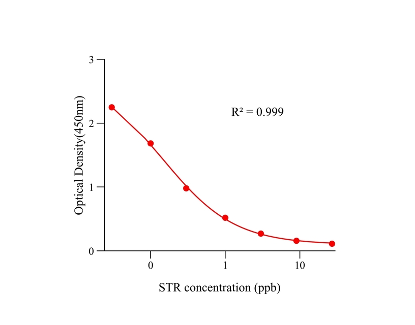 链霉素(STR) 链霉素(STR)