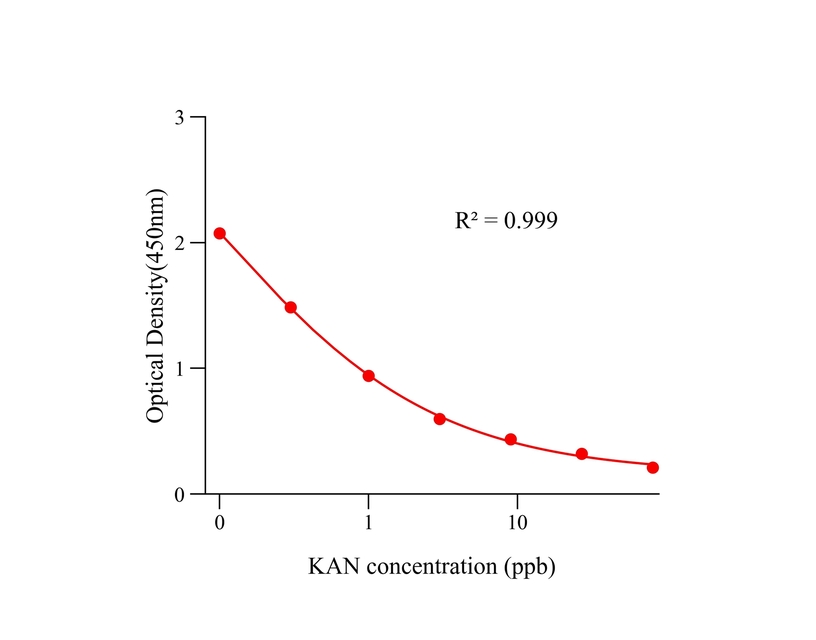 卡那霉素(KAN) 卡那霉素(KAN)