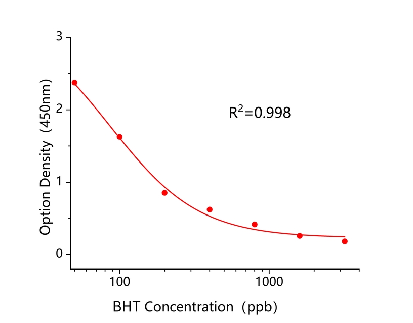 二叔丁基对甲酚(BHT) 二叔丁基对甲酚(BHT)
