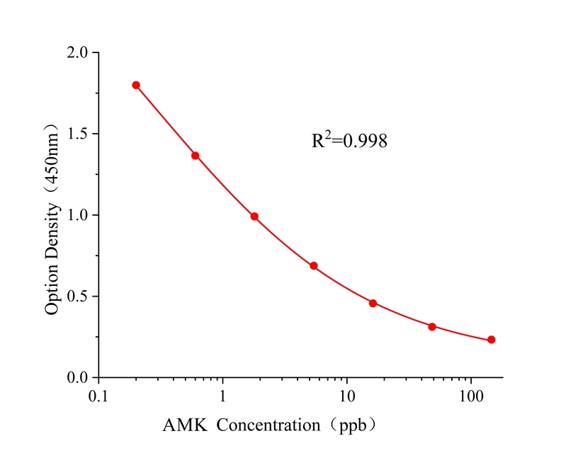 阿米卡星(AMK) 阿米卡星(AMK)