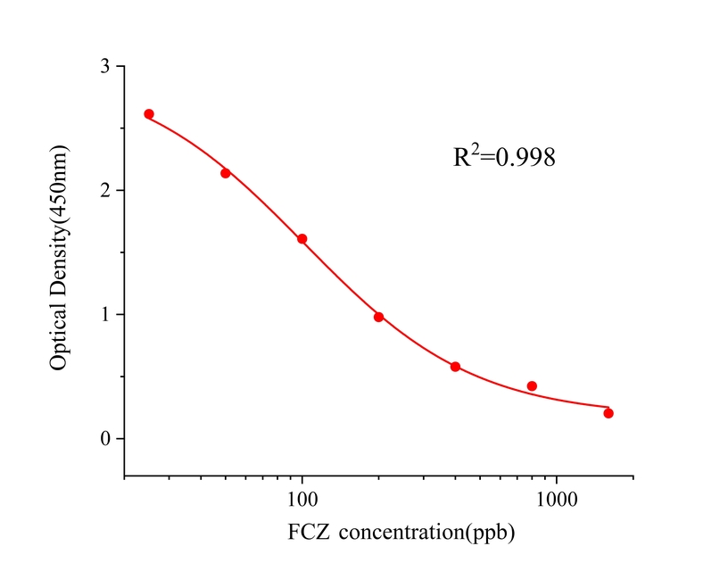 氟康唑(FCZ) 氟康唑(FCZ)
