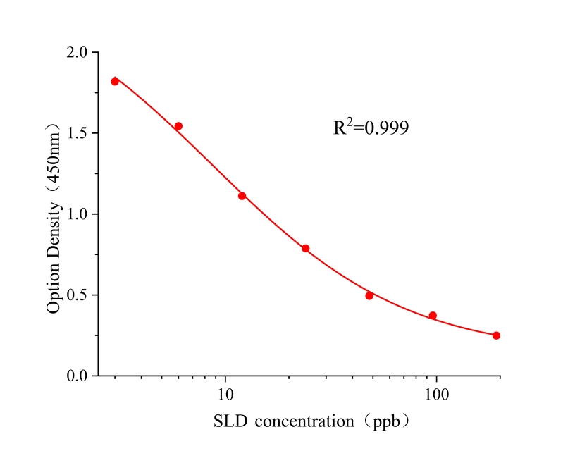 舒林酸(SLD) 舒林酸(SLD)
