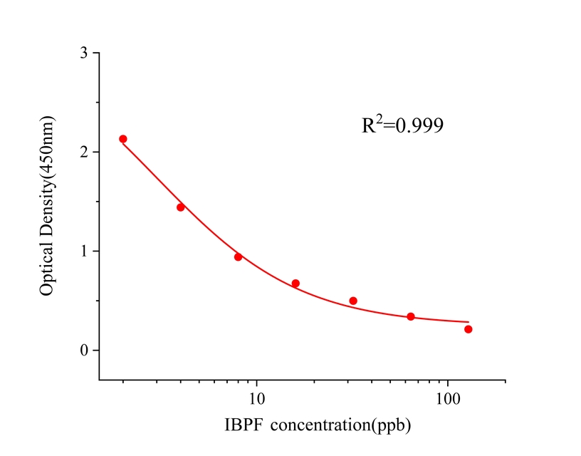 布洛芬(IBPF) 布洛芬(IBPF)