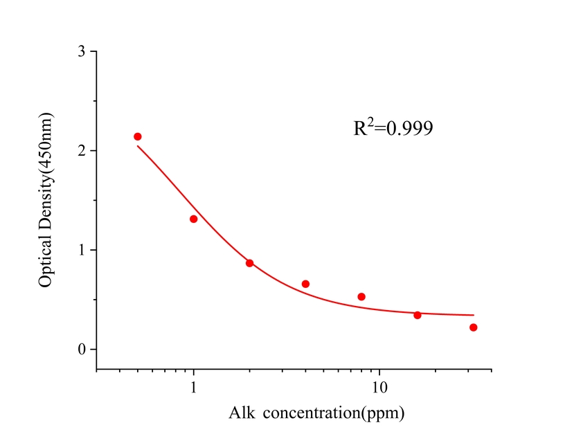 生物碱(Alk) 生物碱(Alk)