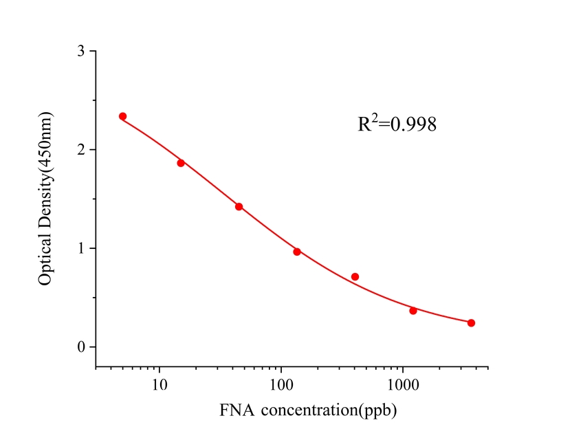 芬那酸(FNA) 芬那酸(FNA)