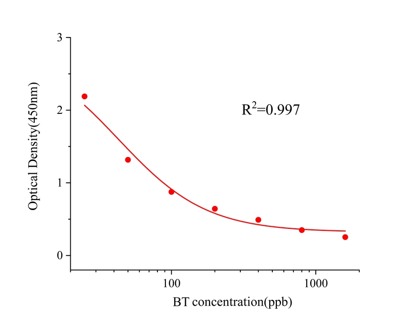生物素BT(BT) 生物素BT(BT)