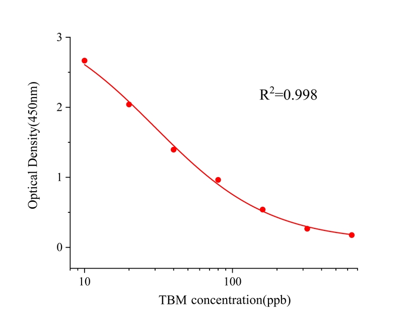 甲苯磺丁脲(TBM) 甲苯磺丁脲(TBM)