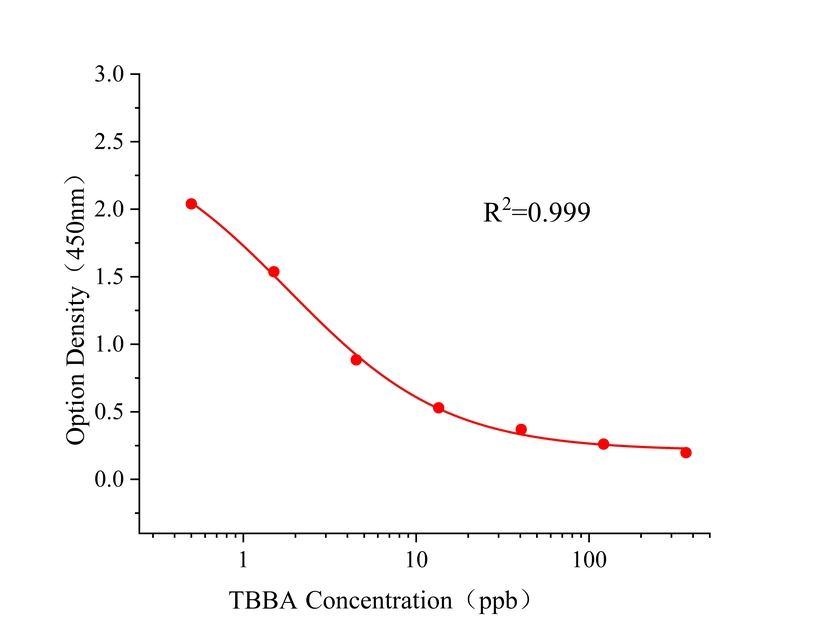 四溴双酚A(TBBA) 四溴双酚A(TBBA)