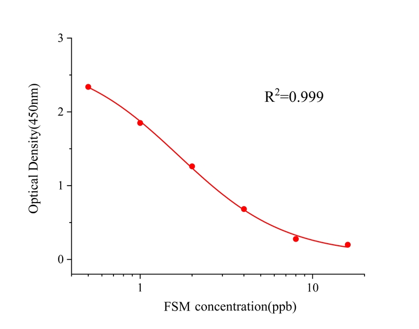 呋塞米(FSM)
