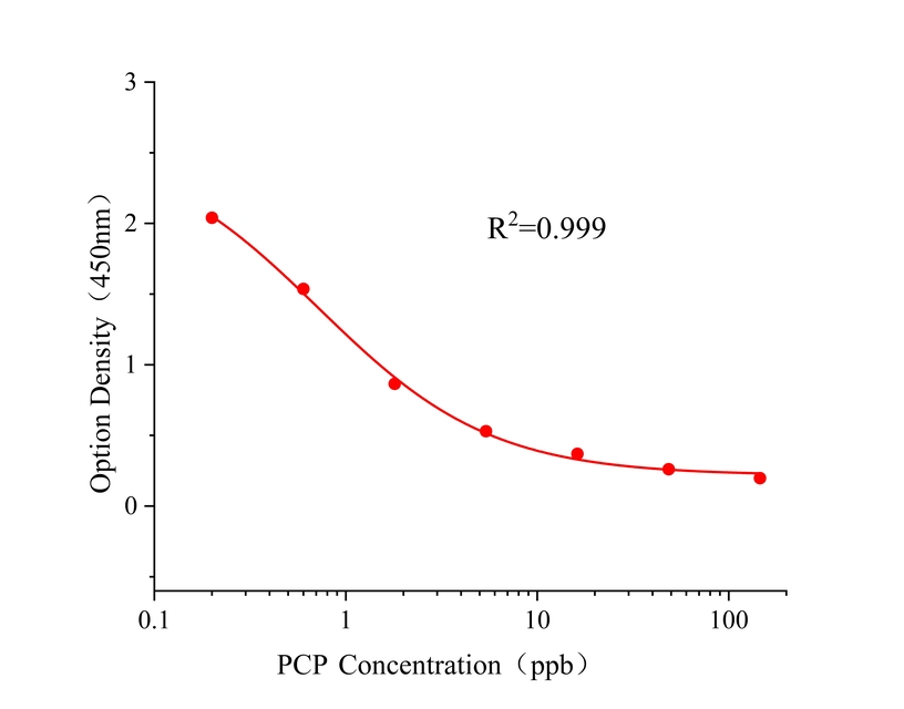 五氯苯酚(PCP) 五氯苯酚(PCP)