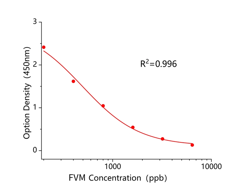 黄霉素(FVM)