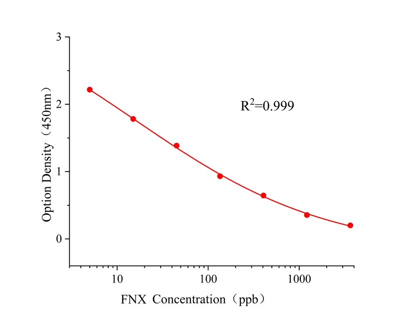 稻瘟酰胺(FNX) 稻瘟酰胺(FNX)