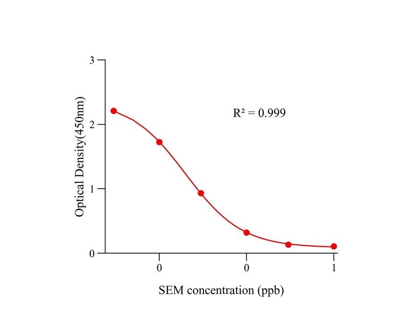 呋喃西林代谢物(SEM)