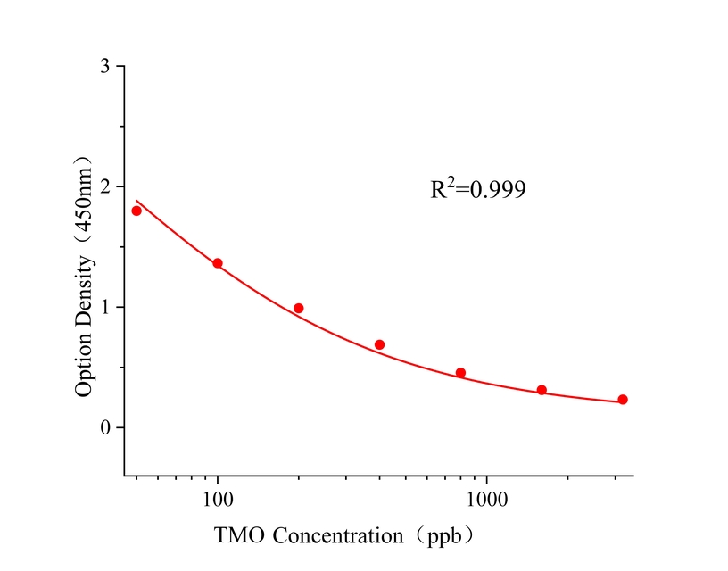 噻虫嗪(TMO) 噻虫嗪(TMO)