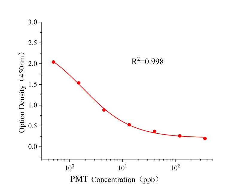 嘧霉胺(PMT) 嘧霉胺(PMT)