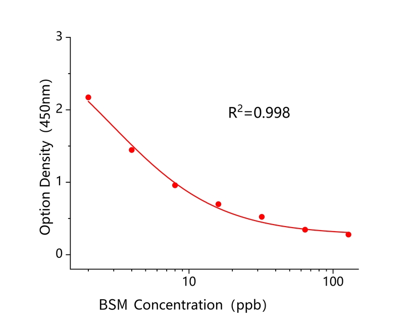 苄嘧磺隆(BSM) 苄嘧磺隆(BSM)