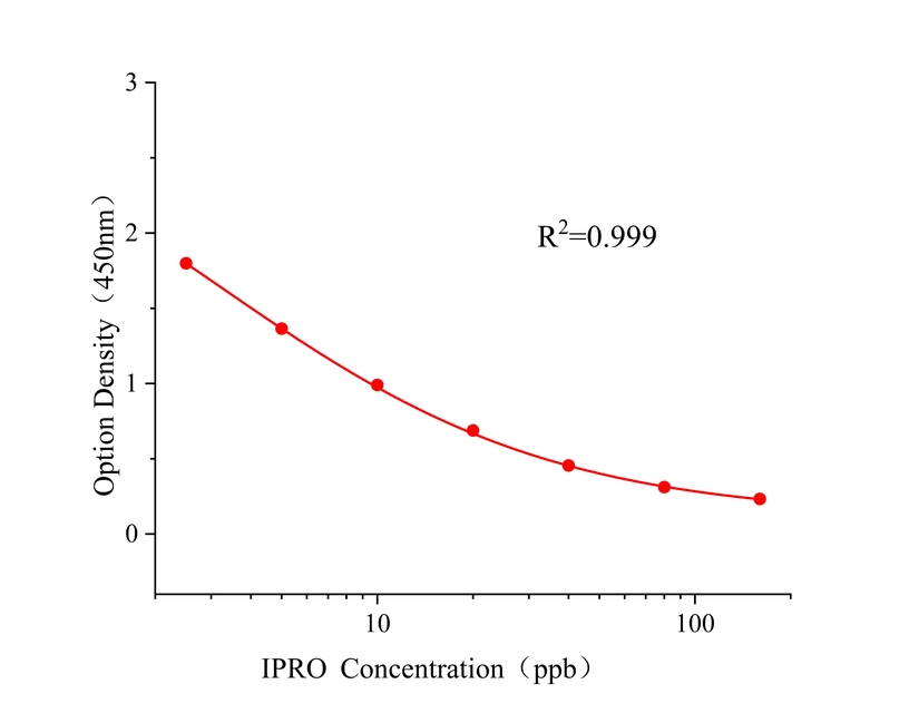 异菌脲(IPRO) 异菌脲(IPRO)
