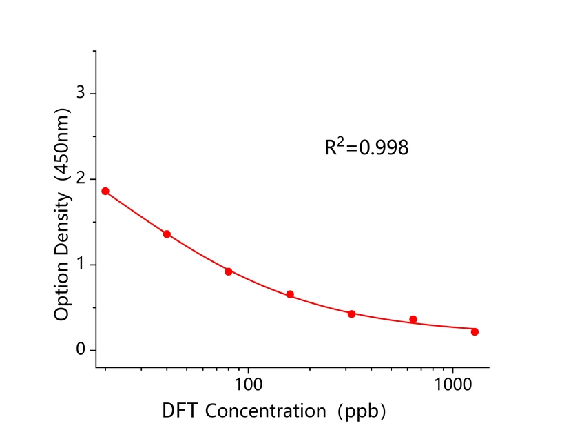 丁醚脲(DFT) 丁醚脲(DFT)