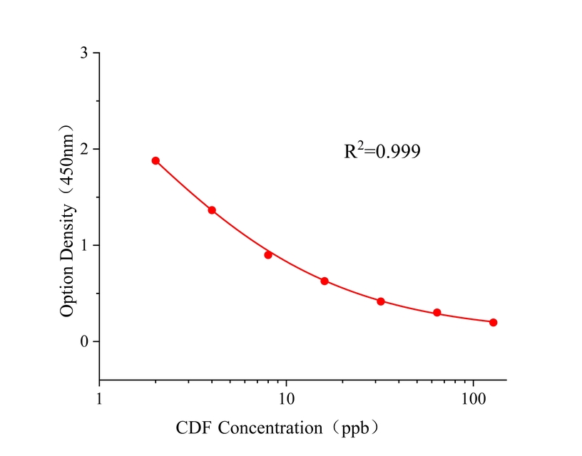 杀虫脒(CDF) 杀虫脒(CDF)
