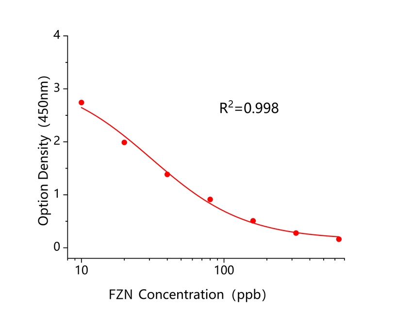 氟啶胺(FZN) 氟啶胺(FZN)