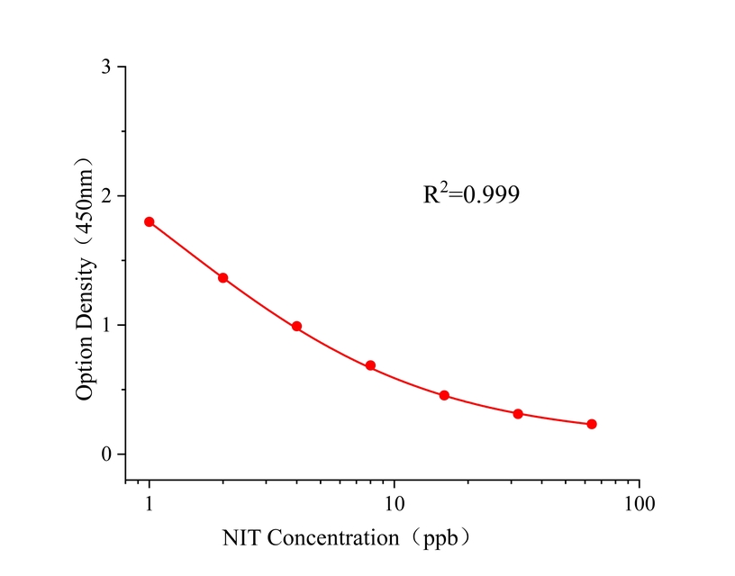 烯啶虫胺(NIT) 烯啶虫胺(NIT)
