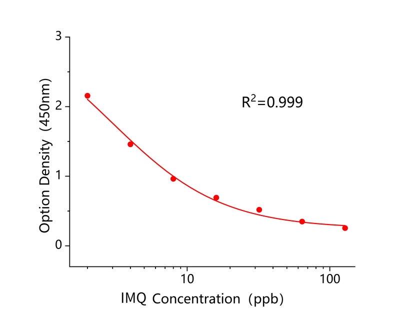 灭草喹(IMQ) 灭草喹(IMQ)