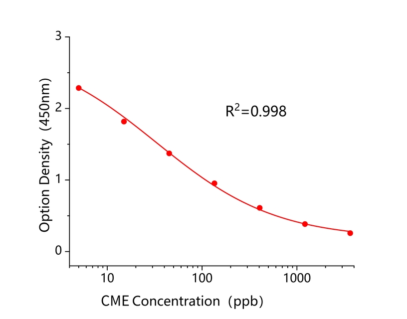 氯嘧磺隆(CME) 氯嘧磺隆(CME)