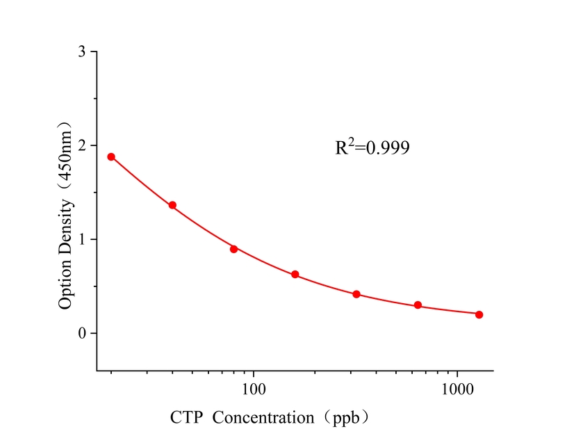 氯虫苯甲酰胺(CTP) 氯虫苯甲酰胺(CTP)