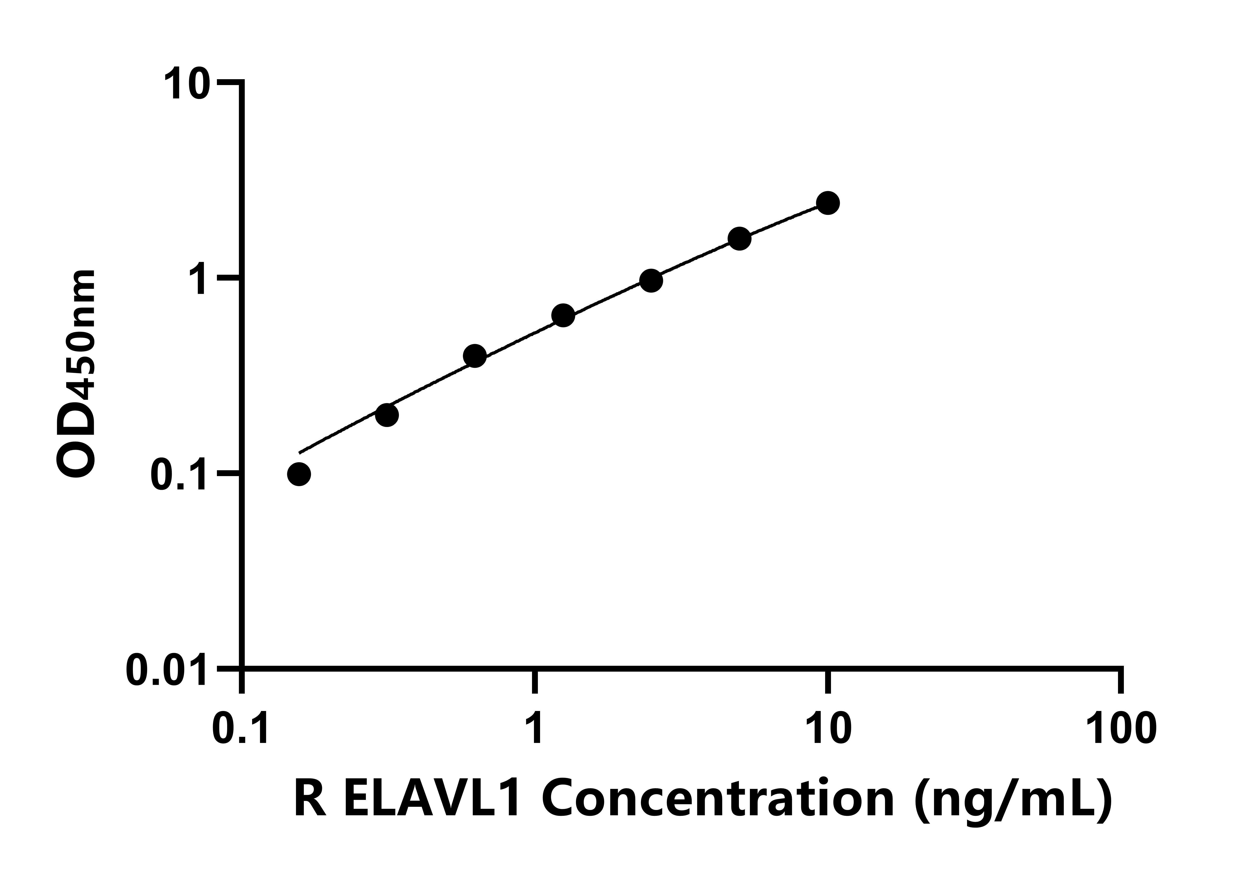 大鼠(ELAVL1)ELISA试剂盒 大鼠(ELAVL1)ELISA试剂盒