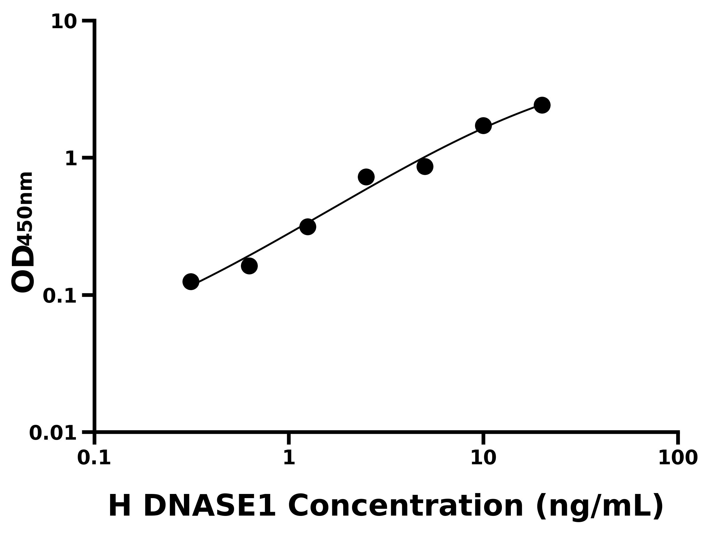 人(DNASE1)ELISA试剂盒 人(DNASE1)ELISA试剂盒