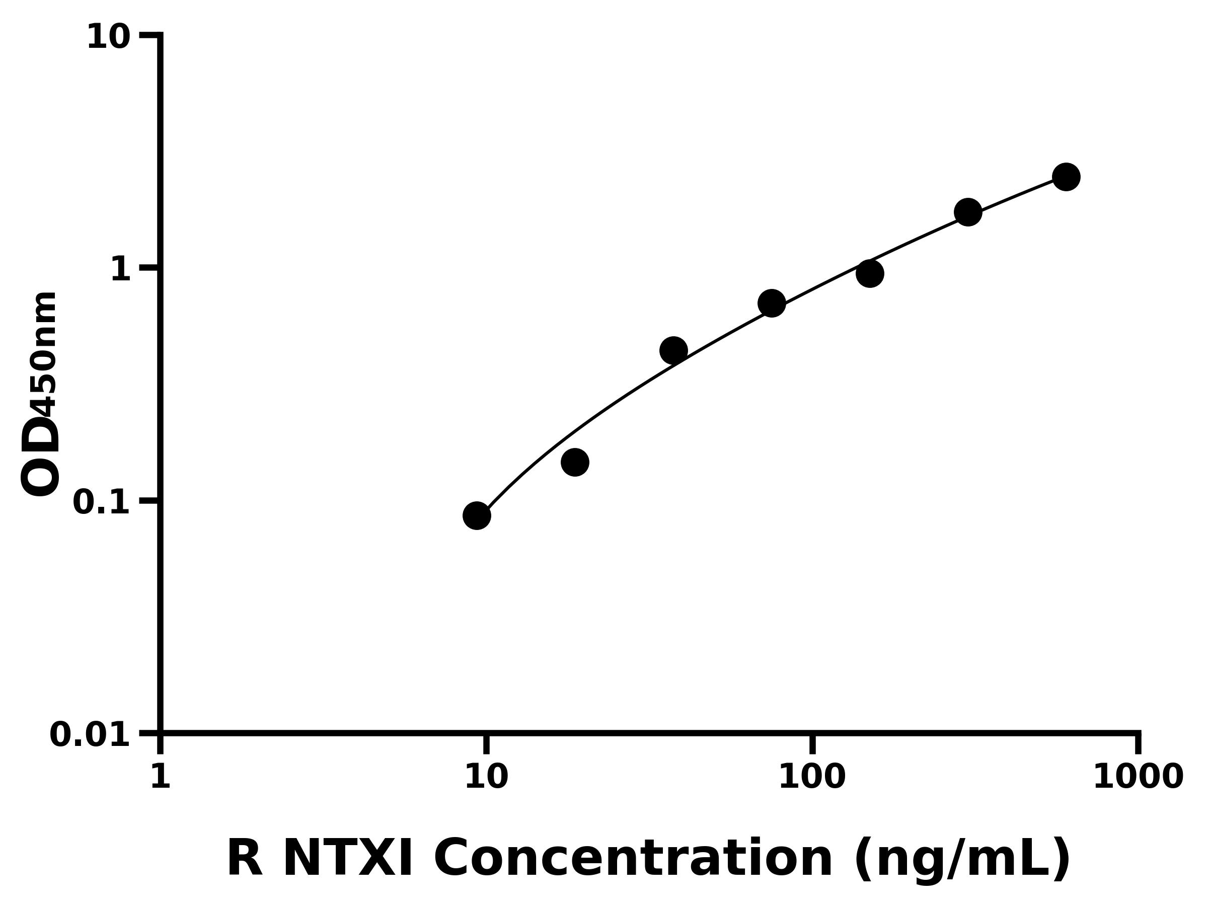 大鼠(NTXⅠ)ELISA试剂盒 大鼠(NTXⅠ)ELISA试剂盒